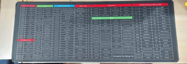 Shortcut Keys Printed Keyboard Mat